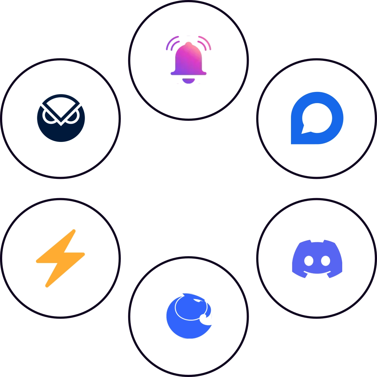 integrations